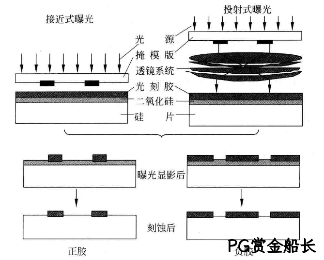 MEMS科普 | 制造工艺概述