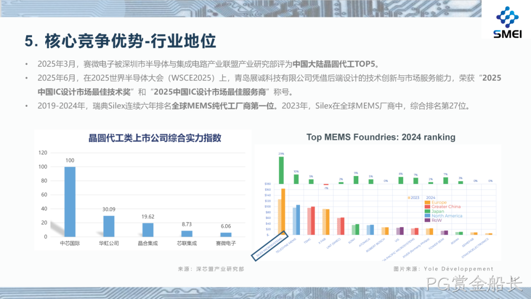 PG赏金船长2025年度业绩简报