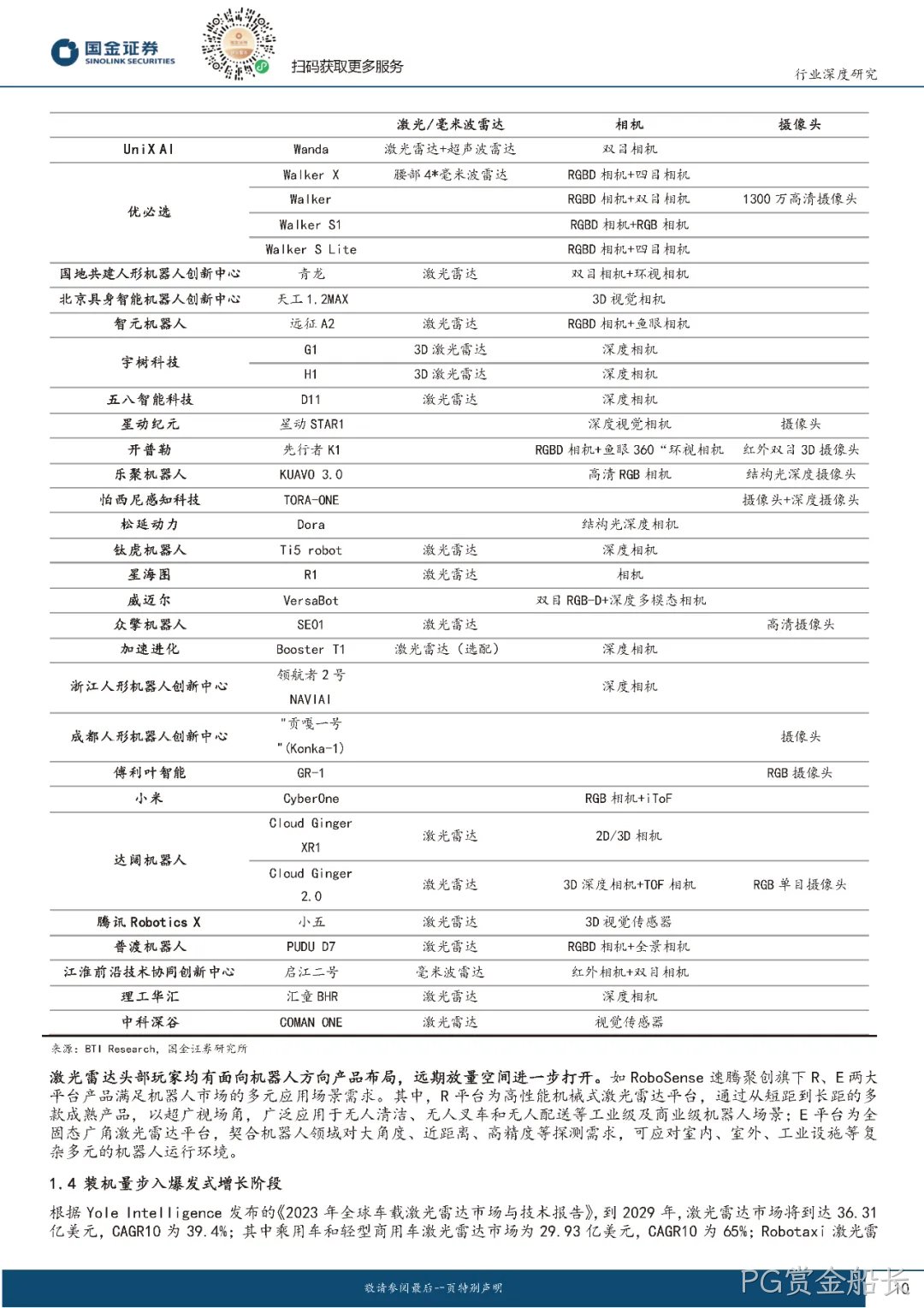 2024年激光雷达行业分析：市场爆发与技术革新并驾齐驱