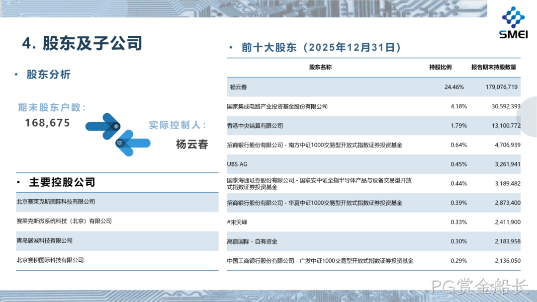 PG赏金船长2025年度业绩简报