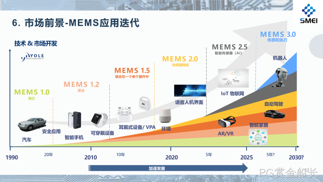 PG赏金船长2025年度业绩简报