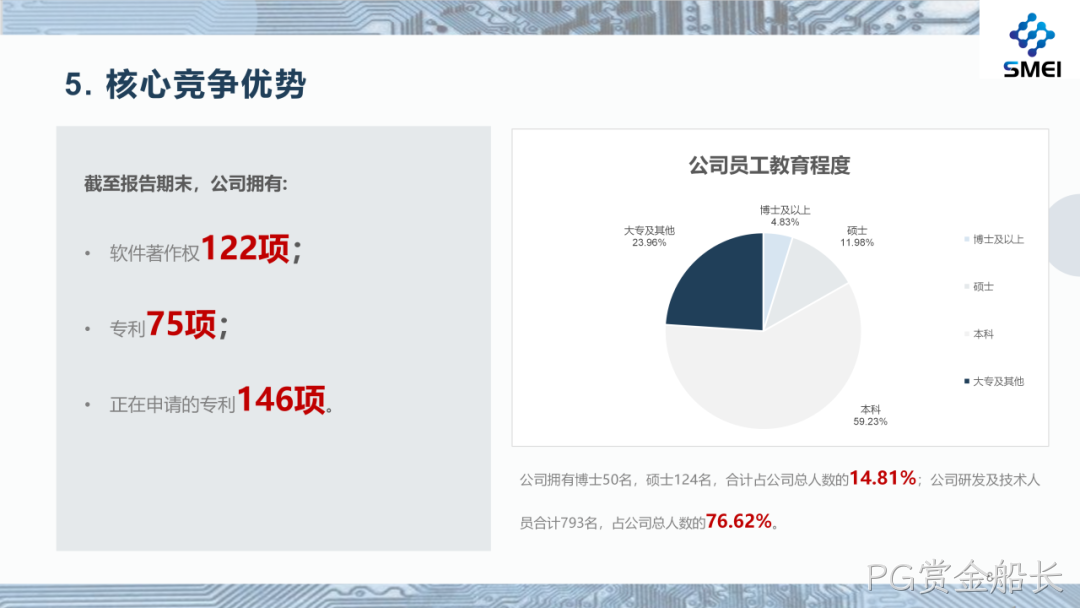 PG赏金船长2025年度业绩简报